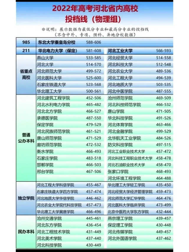 没落的石家庄铁道学院？河北高教何去何从？