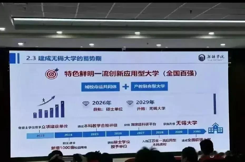 一所地级市政府设立未来名校
无锡，我就觉得自然经济人文都不错，特别是多年来一直人