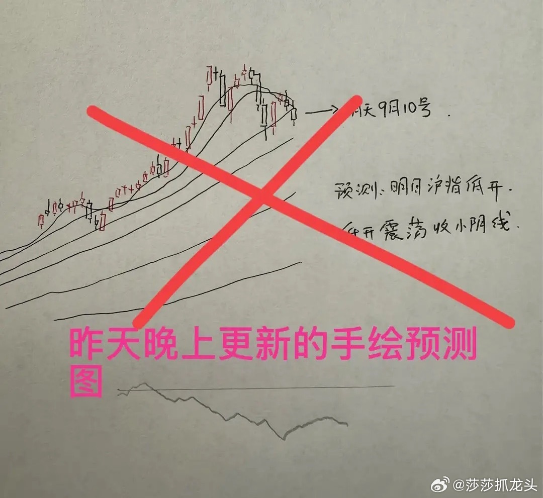 收评： A股收缩量十字星，主力温水煮青蛙？还是蓄势待发？收盘了，三大指数全线红盘
