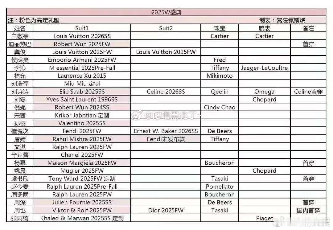 W盛典高定礼服W盛典高定礼服汇总W盛典高定礼服，不错， ​​​