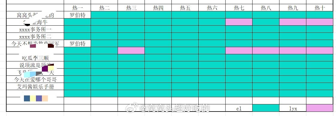 丞磊粉丝真的起来了，今日和卢昱晓粉丝交流小表格 