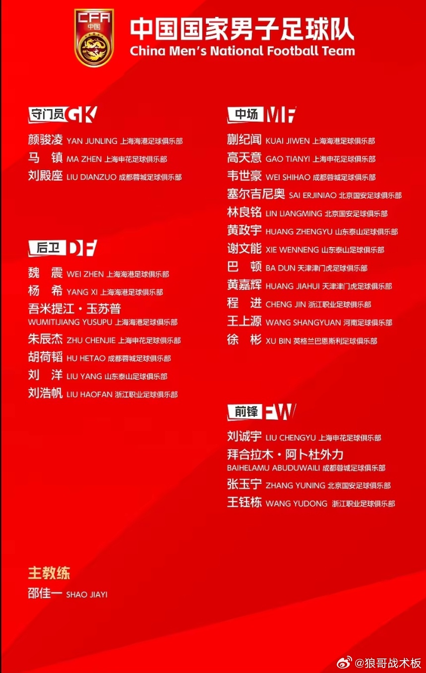 国足最新一期集训名单国足公布新一期大名单：李昊无缘！张玉宁、韦世豪领衔，徐彬在列