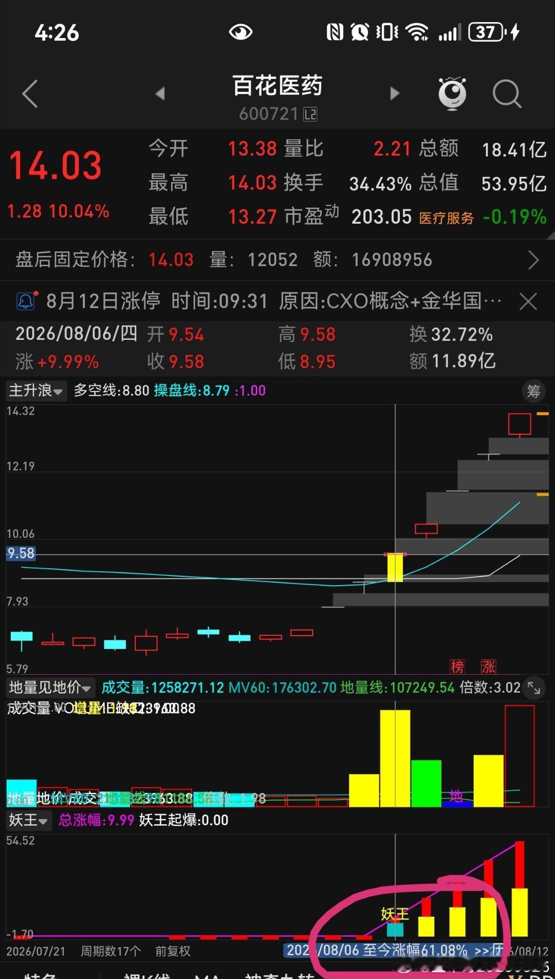 创新药的百花医药 