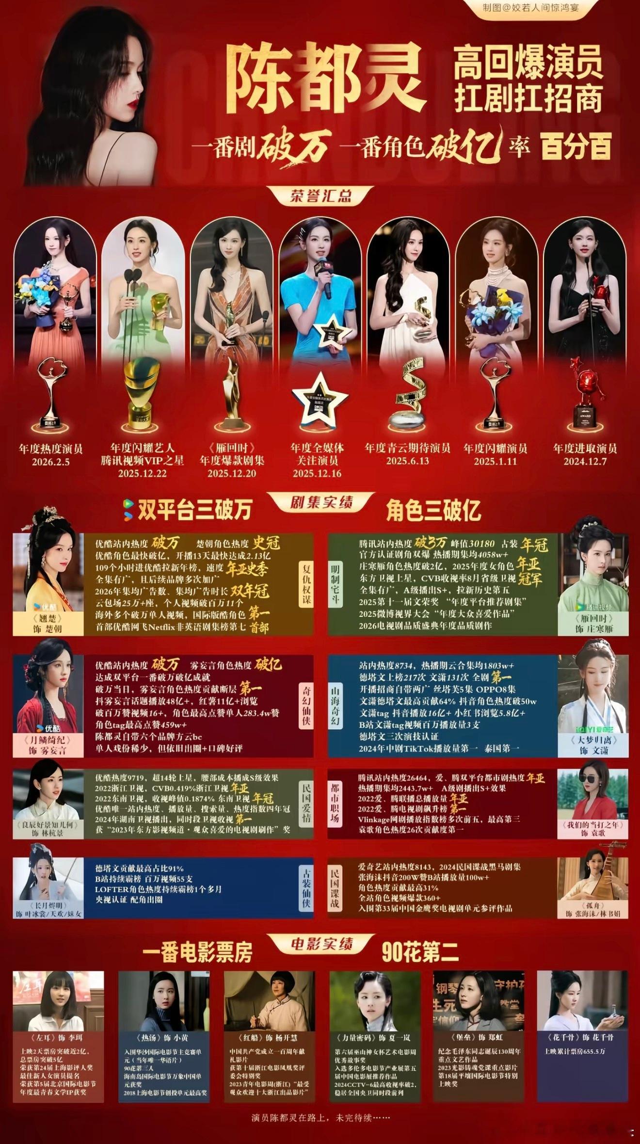 陈都灵新sw完全是顶级星光和顶级国民度满分女不解释🐮🍺 