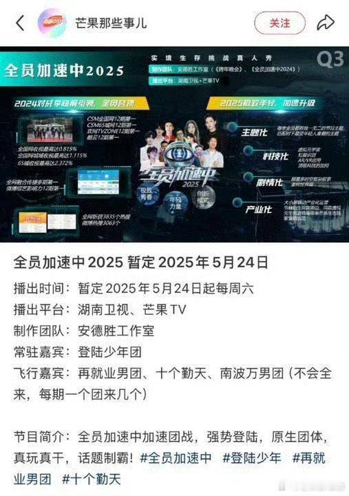 十个勤天全员加速中2025飞行嘉宾网传十个勤天全员加速中2025飞行嘉宾网传十个
