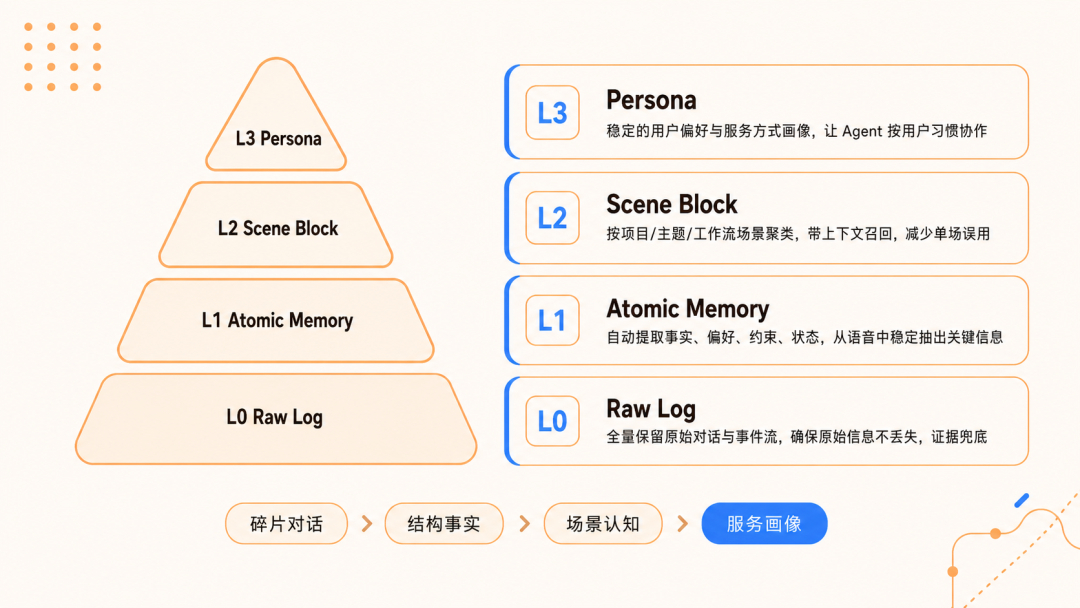 腾讯刚开源的Agent记忆项目TencentDB-Agent-Memory地址：