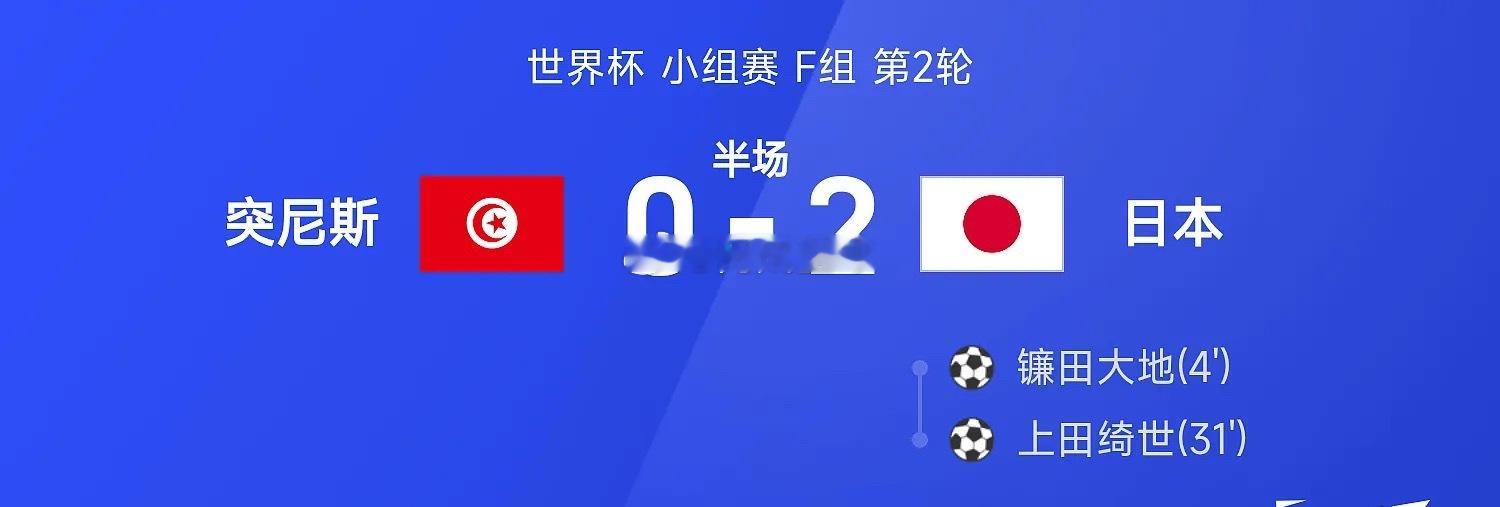 美加墨世界杯小组赛F组第2轮，突尼斯迎战日本。半场战罢，双方比分暂为突尼斯0-2
