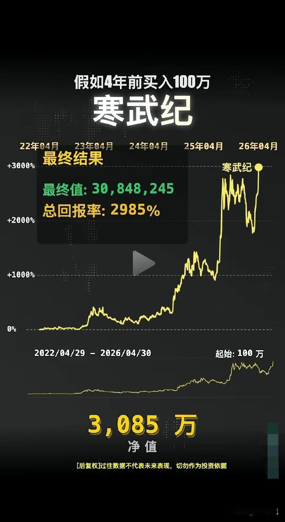 生活没有假如，这是铁打的事实。我们总爱幻想，假如时间倒流，假如当初做了不同决定，