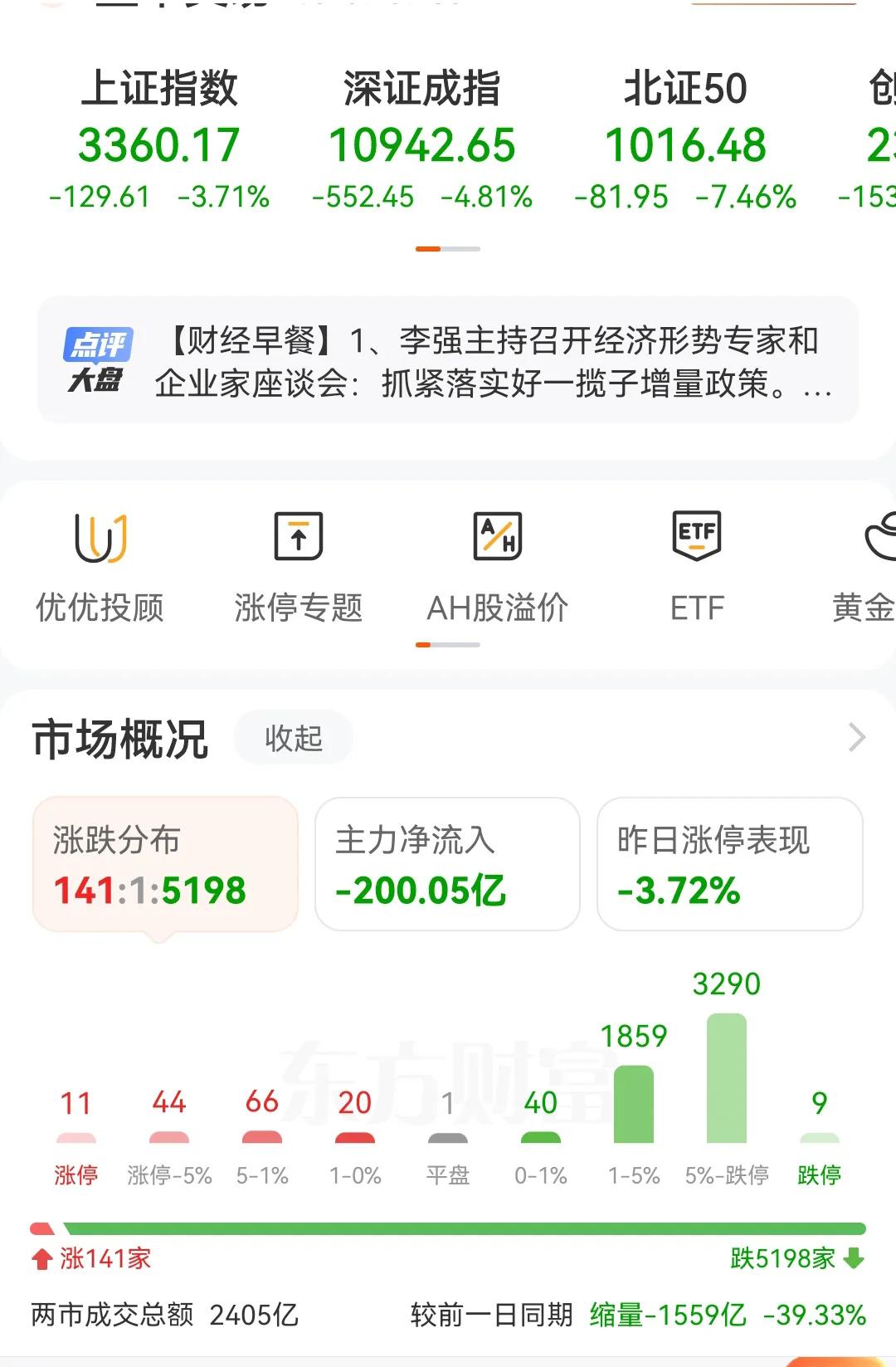 都说A股节假日后第一天开盘如果是跌的，那么就要跌一周，看来10月的第一周要跌5天