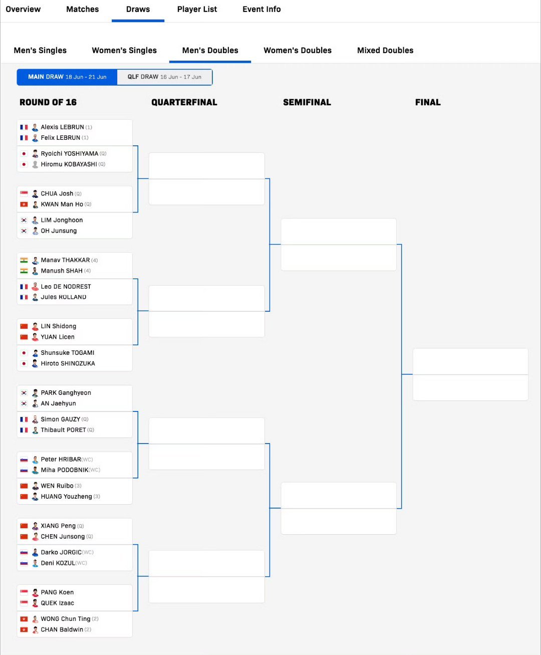 政在这里 🆚黄友政 📍WTT球星挑战赛卢布尔雅那站🏓签表🏓男子双打正赛/