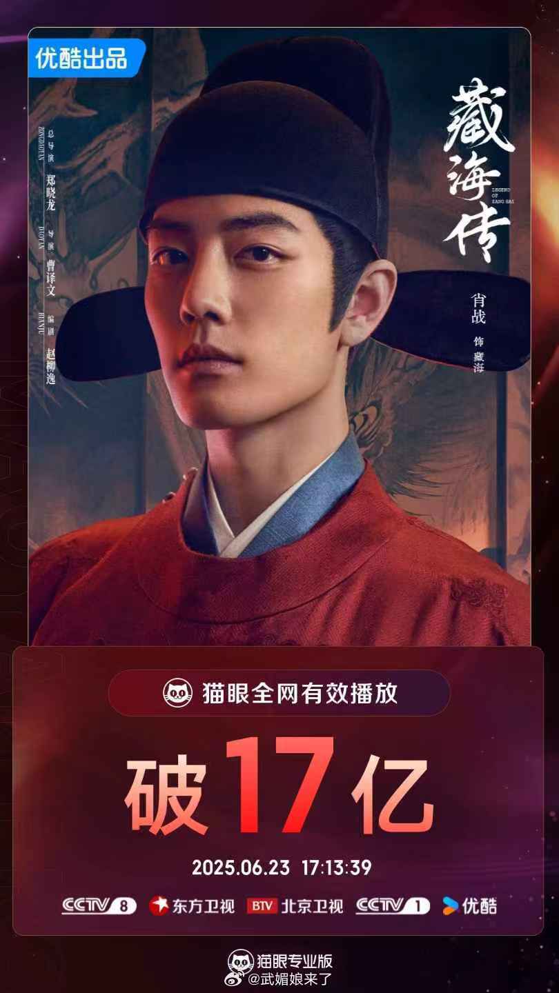 恭喜肖战《藏海传》全网有效播放量破17亿，完结这么久播放量蹭蹭蹭地涨，长尾太牛了