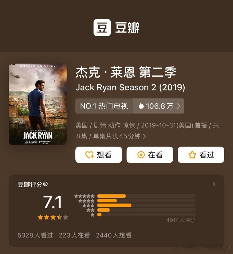 《杰克 莱恩》第二季因为预言了委内瑞拉事件，今天豆瓣从6.3分涨到了7.1分，单