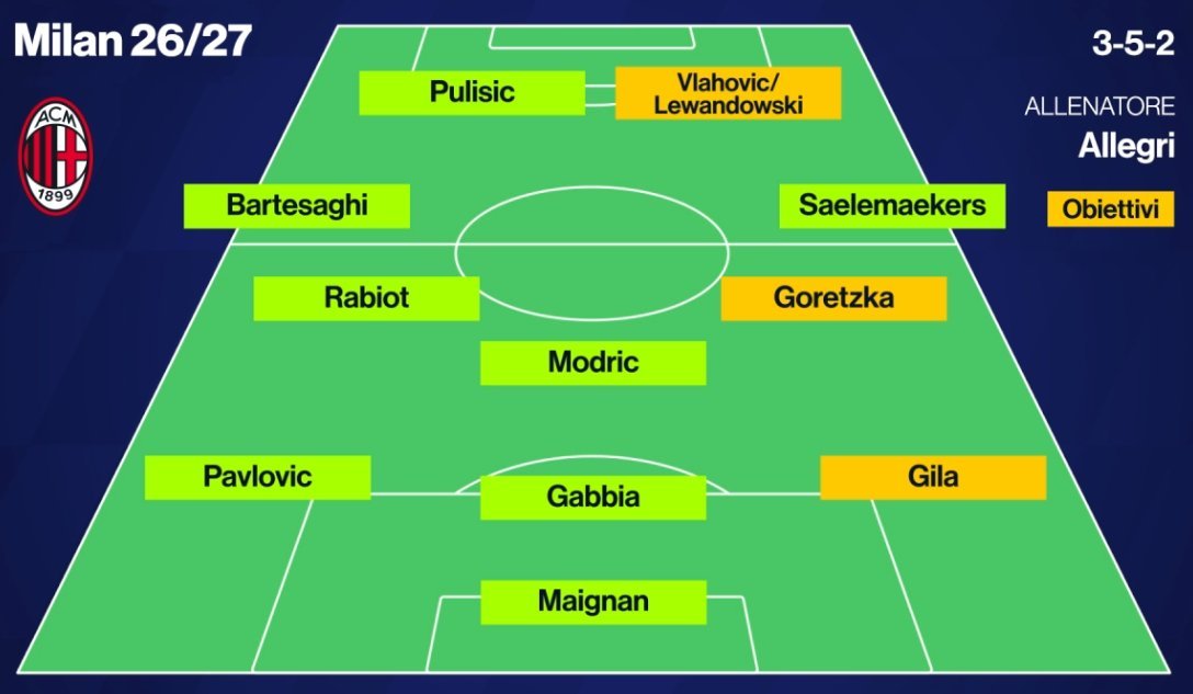 AC米兰罗马诺： “皮尼·扎哈维——在四处寻找机会的过程中，不仅为莱万多夫斯基，