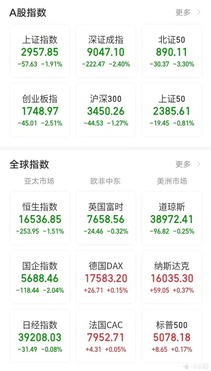【今日看盘】事出反常必有妖。今天沪深两市放量大跌，大跌并不奇怪，奇怪的是成交量的