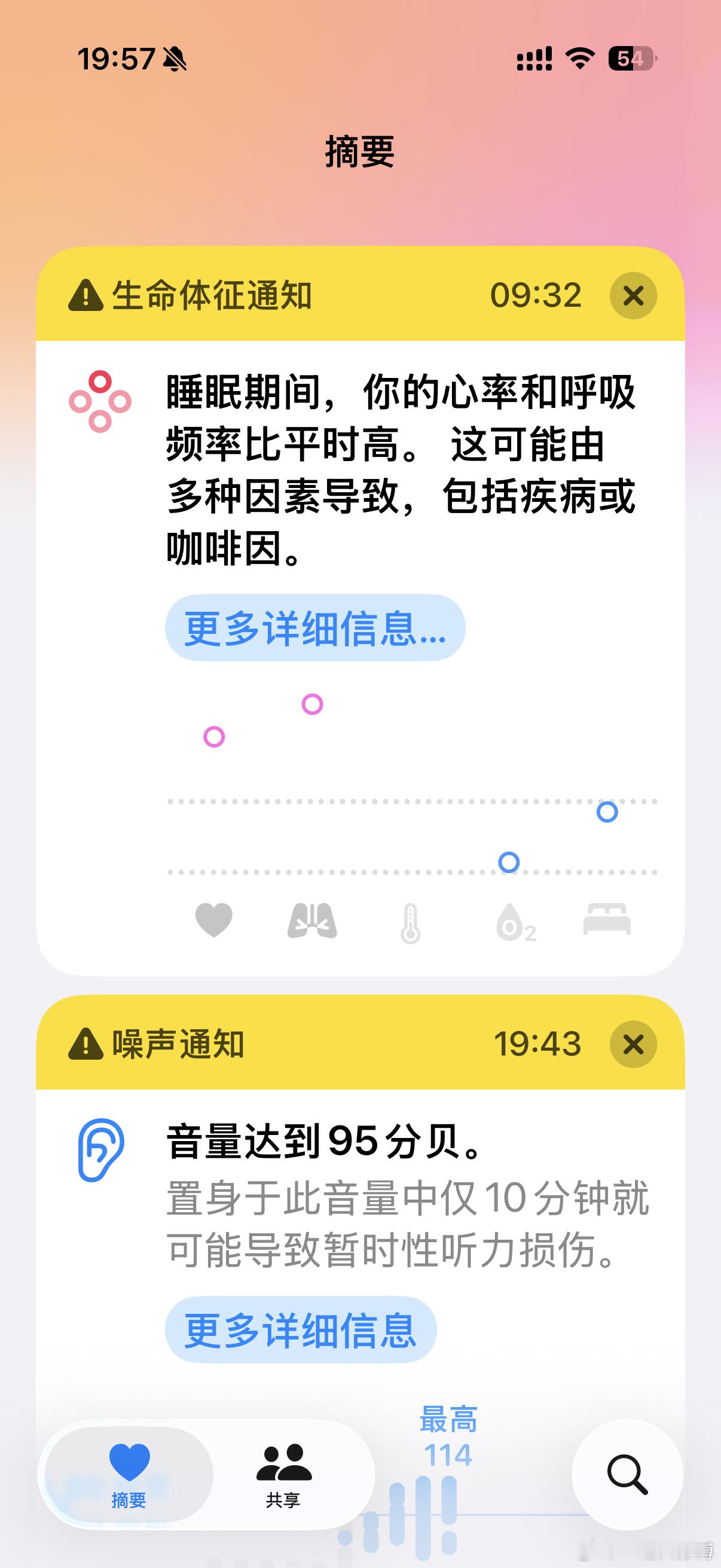 从个人体感来说，这一波的羊，比2022年之后的任意一次反复都要厉害，强度甚至有看