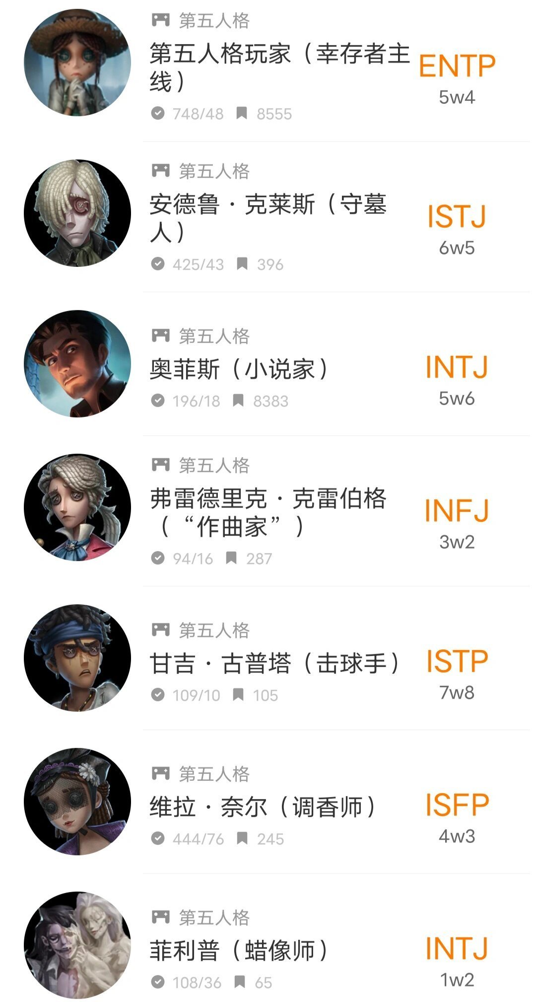第五人格全员MBTI来咯[老师爱你]#第五人格##夏日畅想季##搭子滴一夏# ​