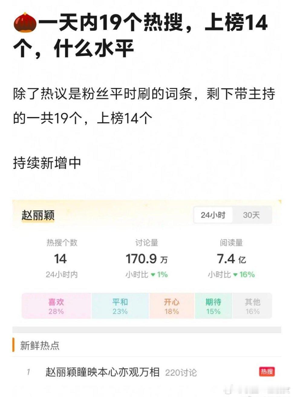 刘诗诗也不用慌，赵丽颖就能够为你分担火力 ​​​