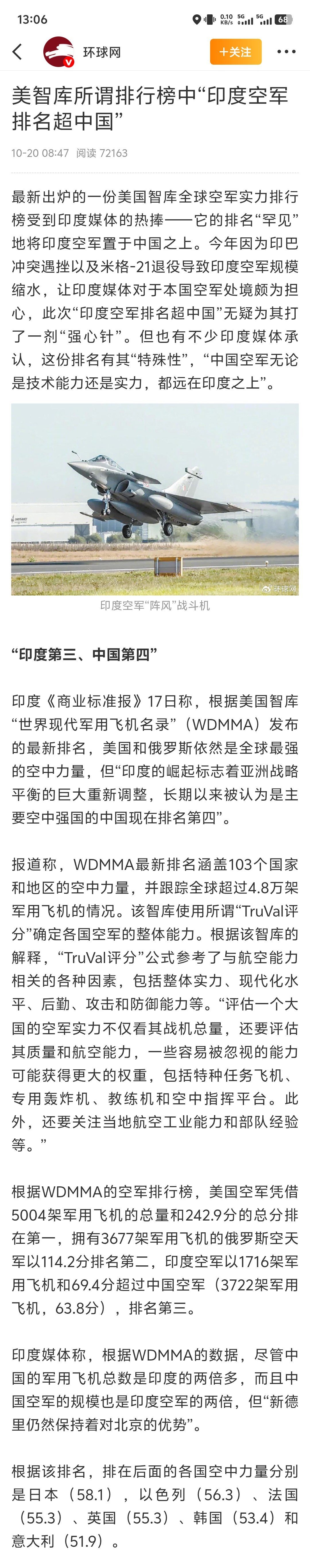 印媒惊喜美智库把印空军排中国前 巴基斯坦表示很同意[doge] ​​​