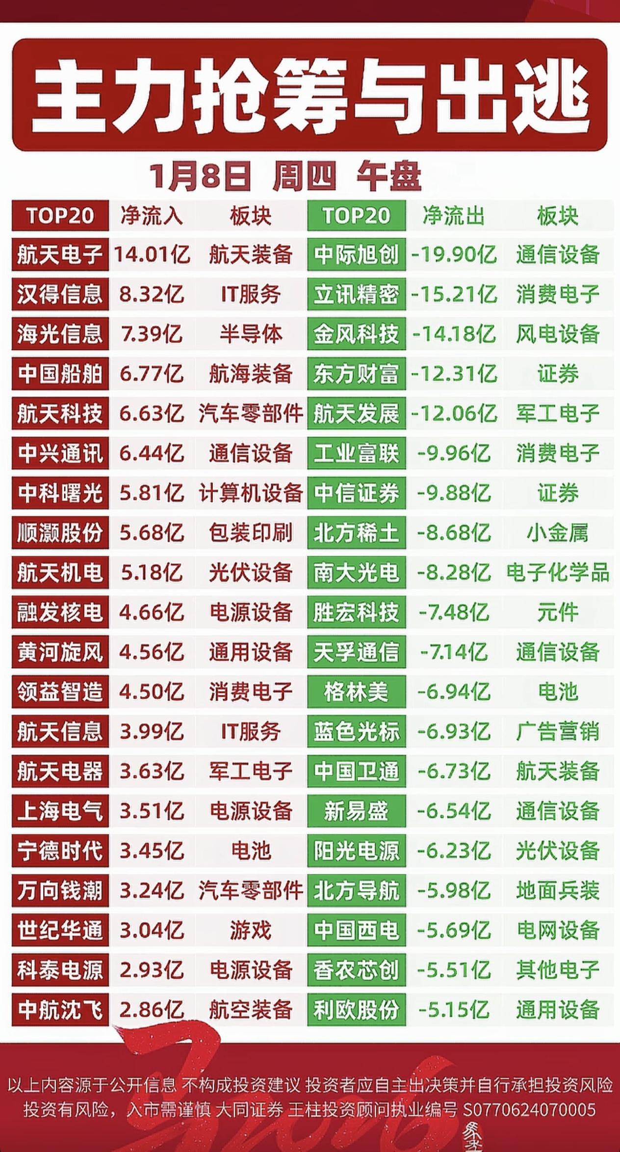 主力抢筹与出逃，一图看懂！📈📉股票入场时机 股市盛况剖析 盯盘看股票口诀 股
