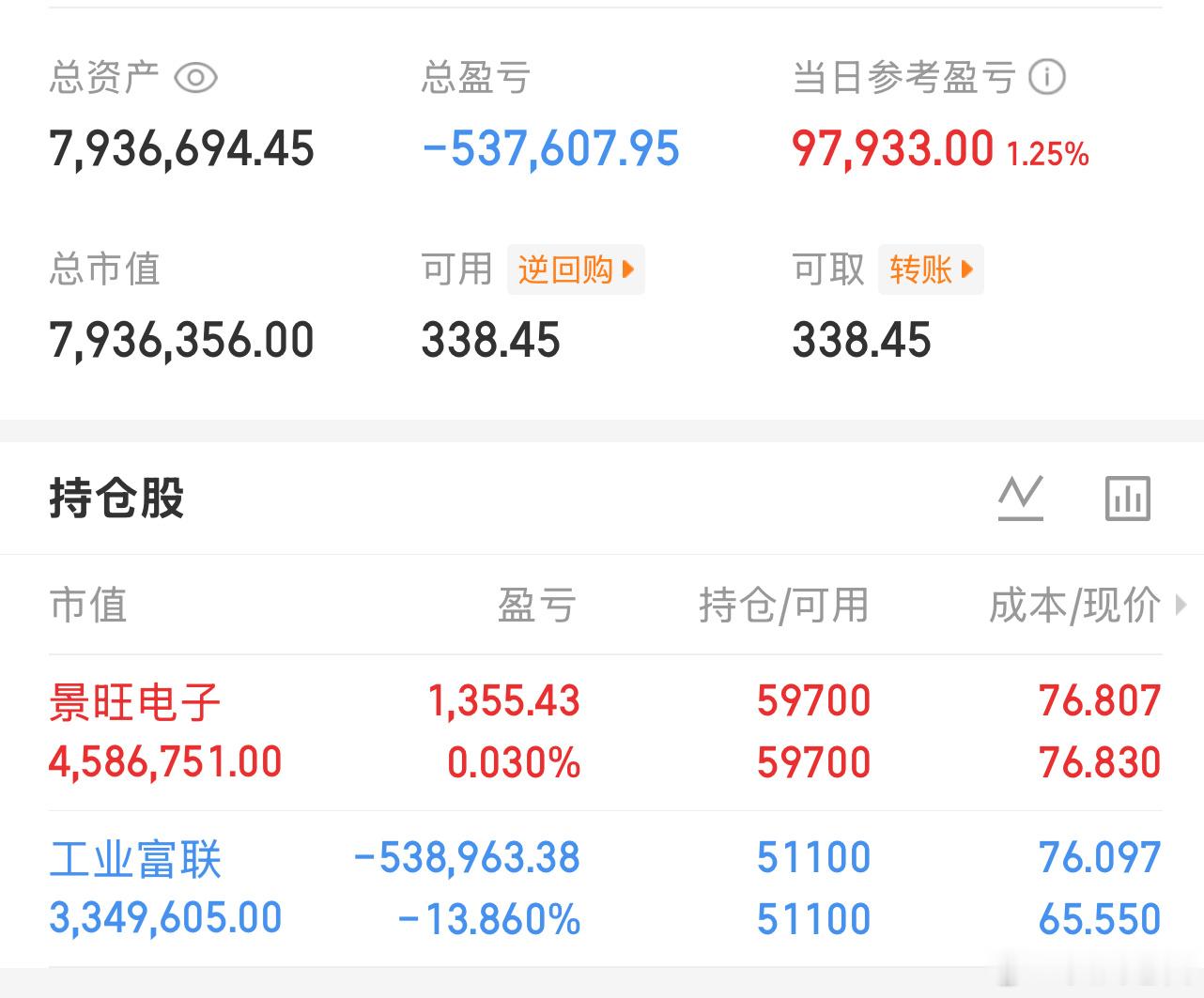 早上有事忘记更新了，现在更新下仓位吧 