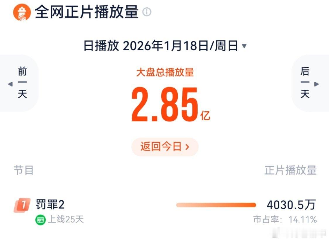 1月18日，罚罪2VIP更新结束第2天，罚罪2云合第一罚罪2酷云点播第一罚罪2灯