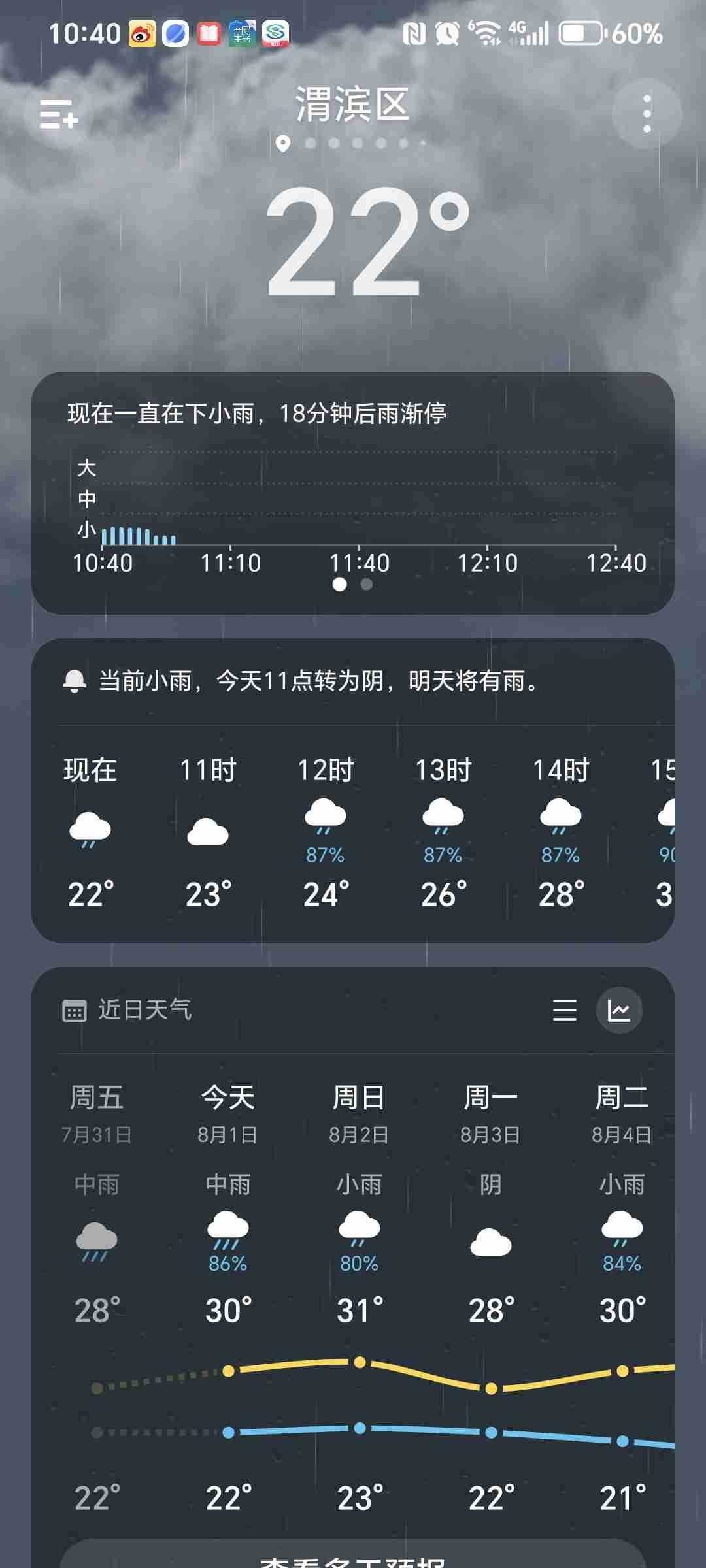坐标陕西宝鸡。

从昨天晚上十一点开始，我的城市终于迎来今夏的第一场大雨，用倾盆