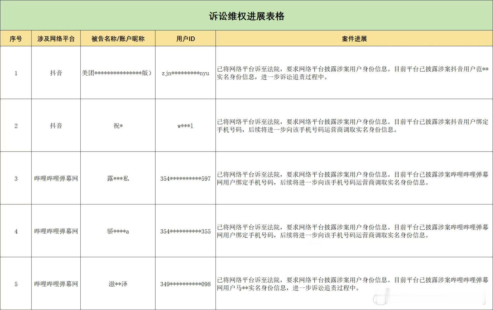 赵露思对接公布了告黑维权进展，🫘和b站等全平台告黑，这还是部分名单，还有很多被