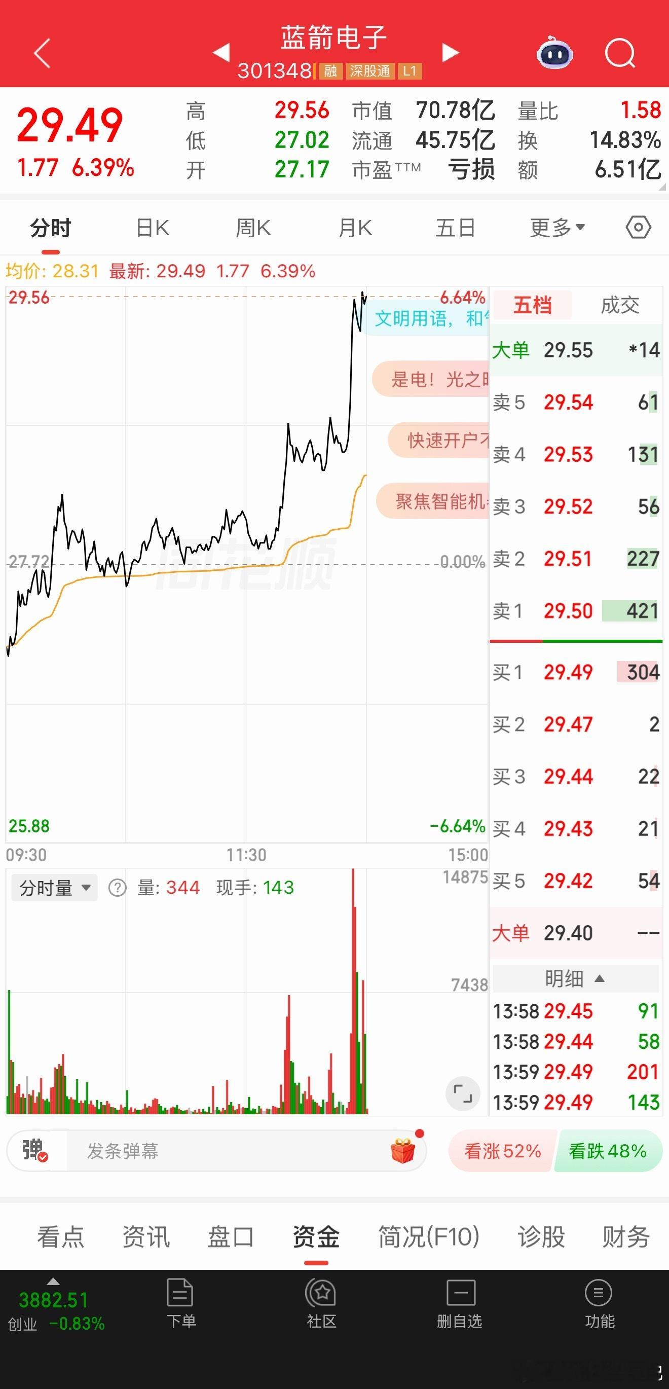 蓝箭电子，终于等到你还好没放弃！