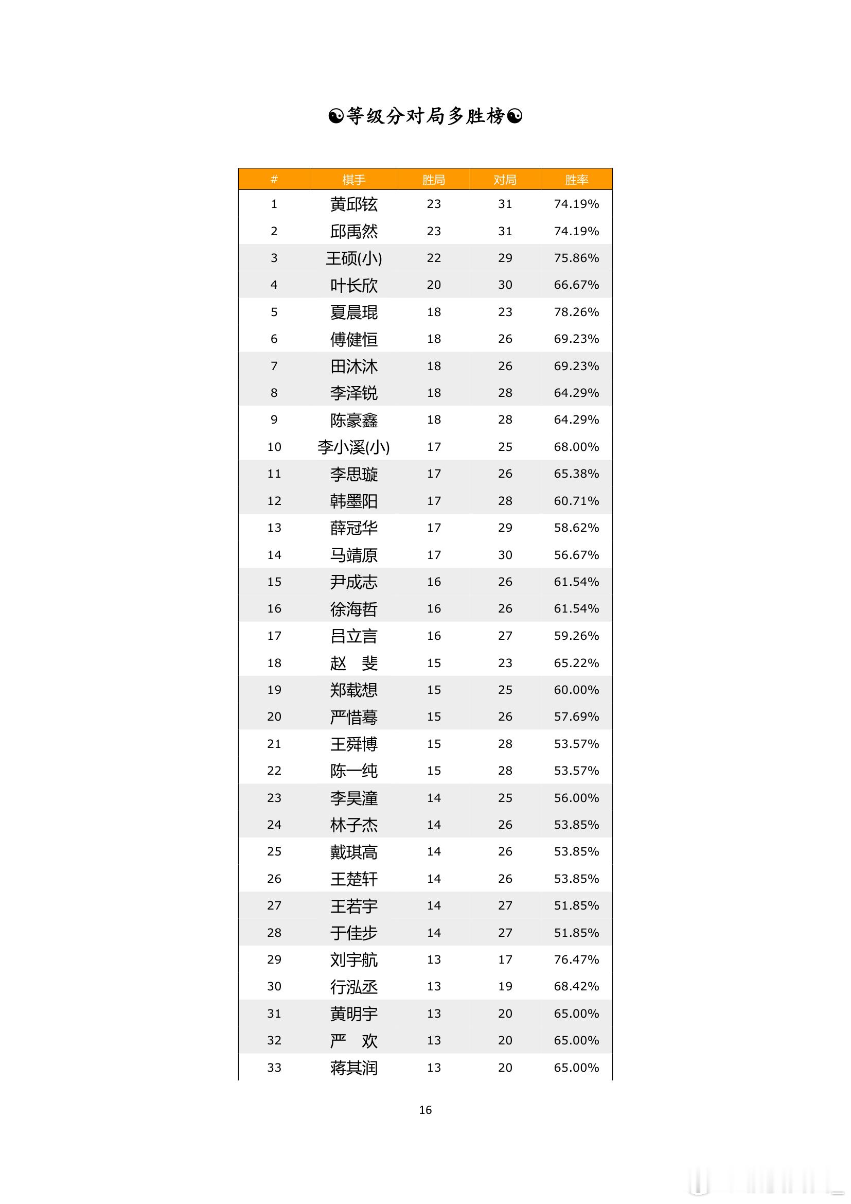 围棋历史 纵横周刊（2026-15）下 