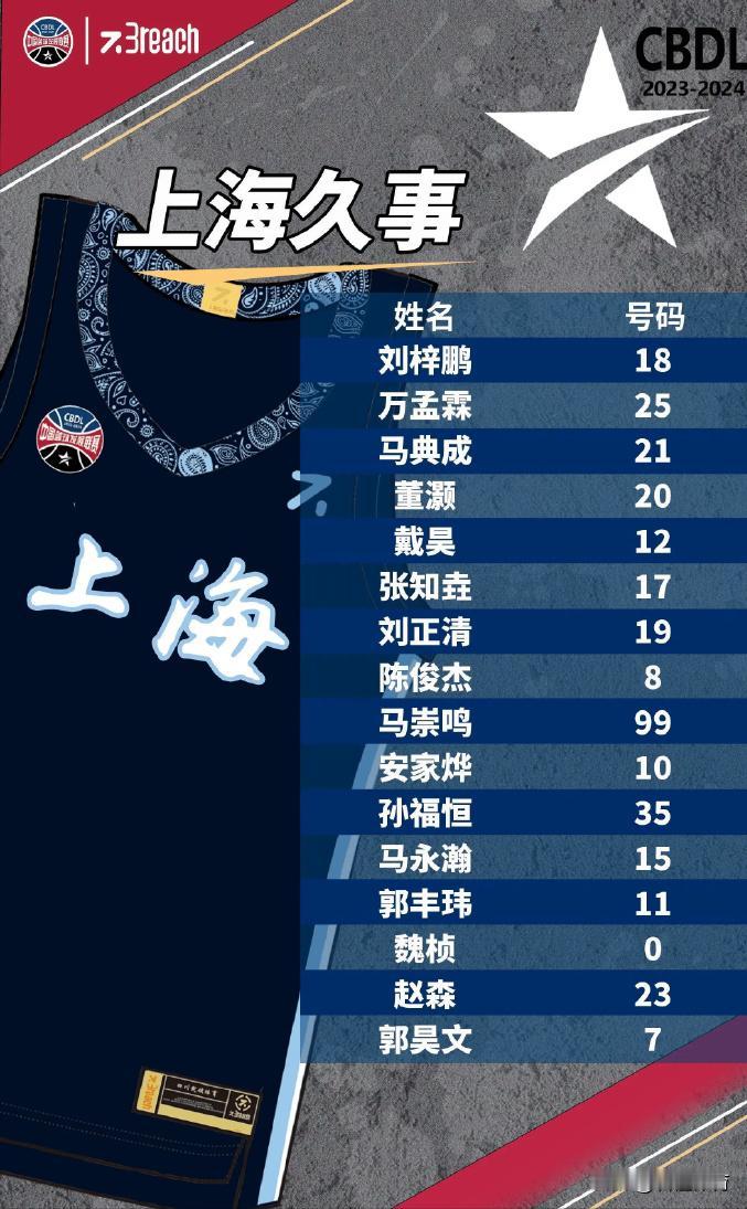 中国男篮又一个伤仲永！

长久没有出现在大众视野的郭昊文，终于有了消息，只不过不