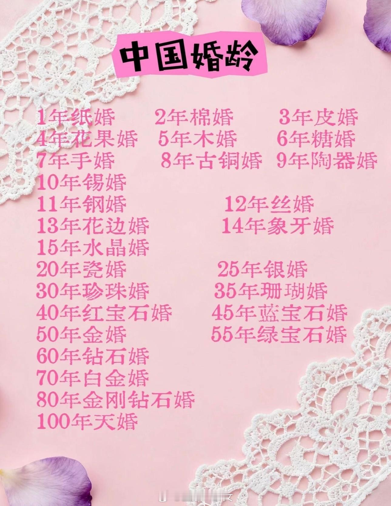 中国婚龄，你们是什么婚[吃瓜] ​​​