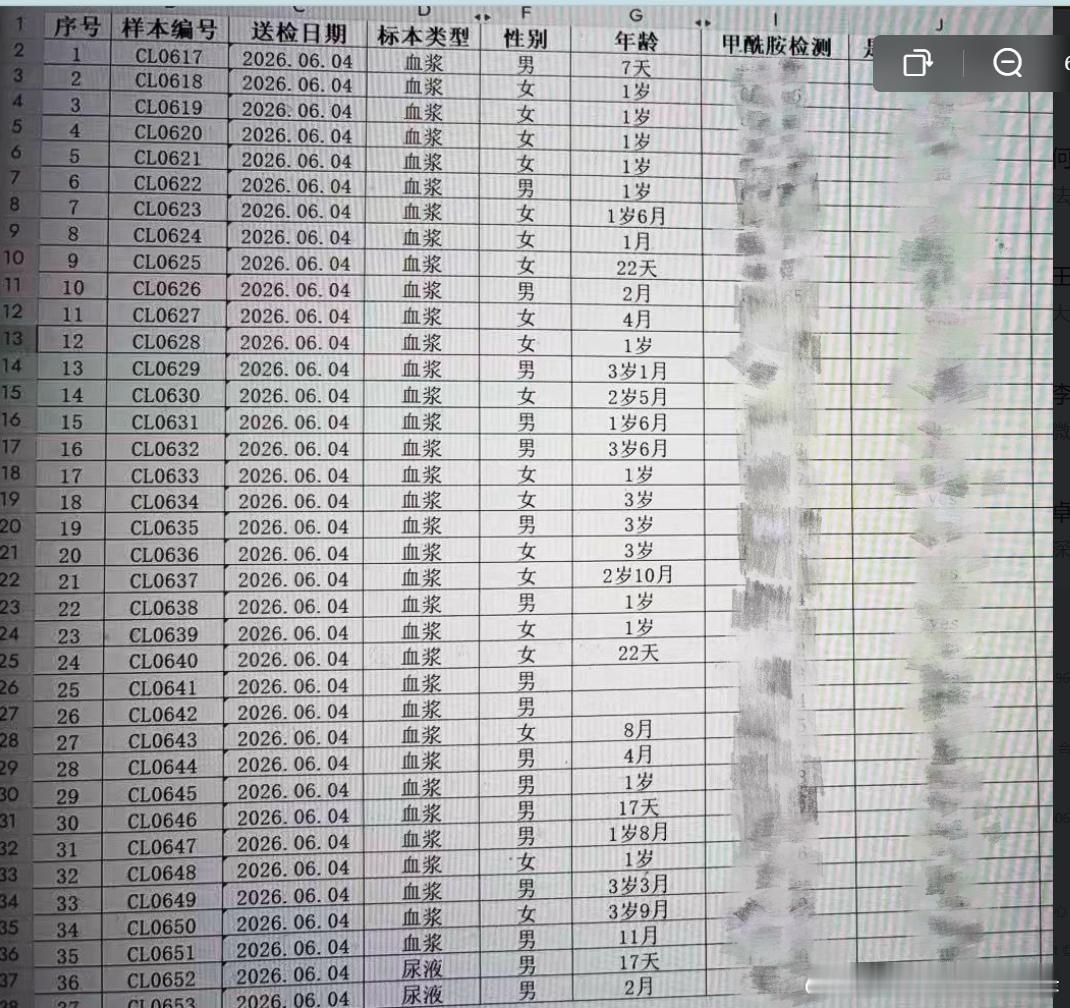 看到记者王文志新发的东西，几个疑点：用几百份血样某项指标超标的数据，能说明什么？