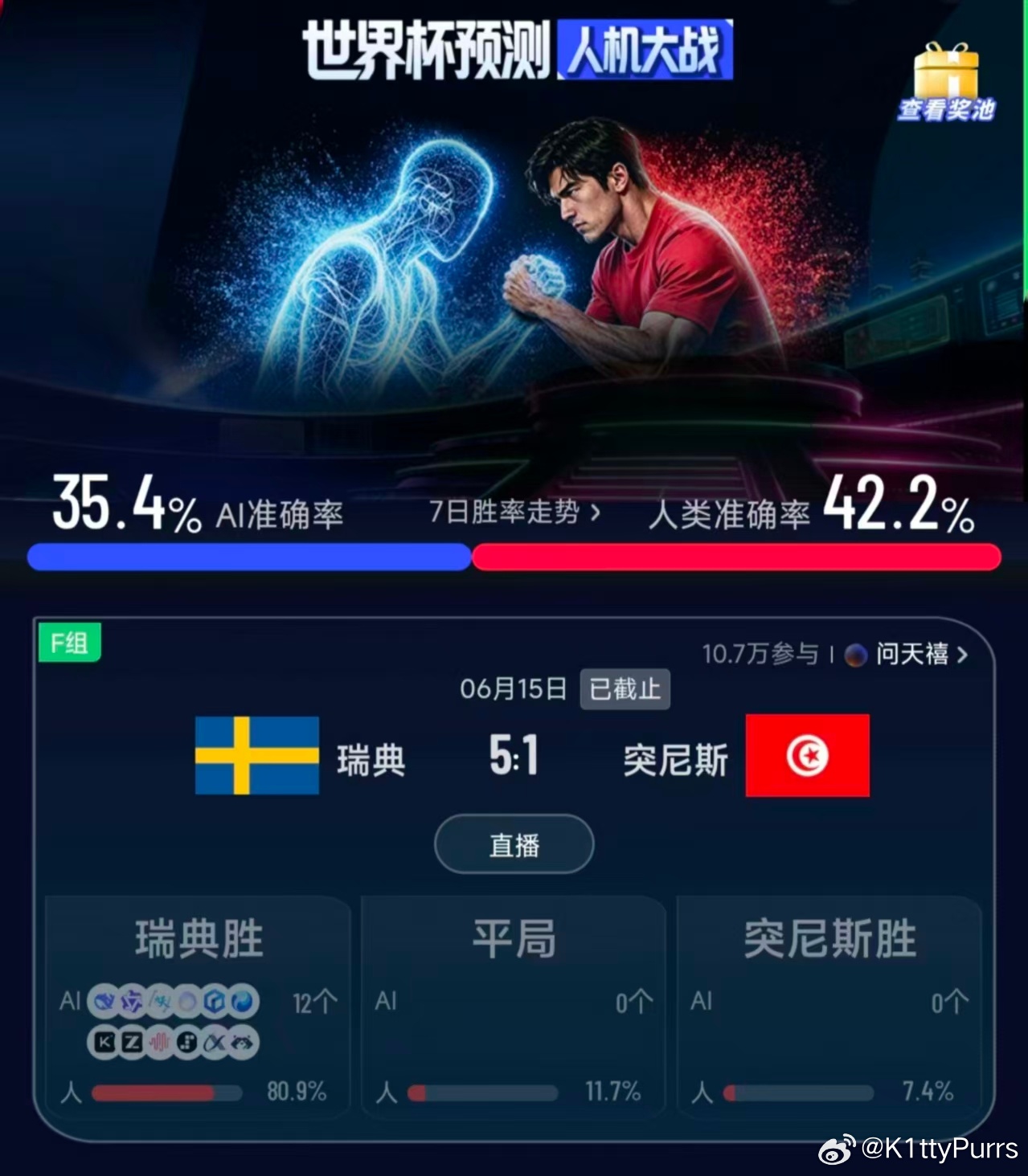 瑞典vs突尼斯看世界杯上咪咕 伊萨克2传1射太亮眼，哲凯赖什首球+助攻同样惊艳，