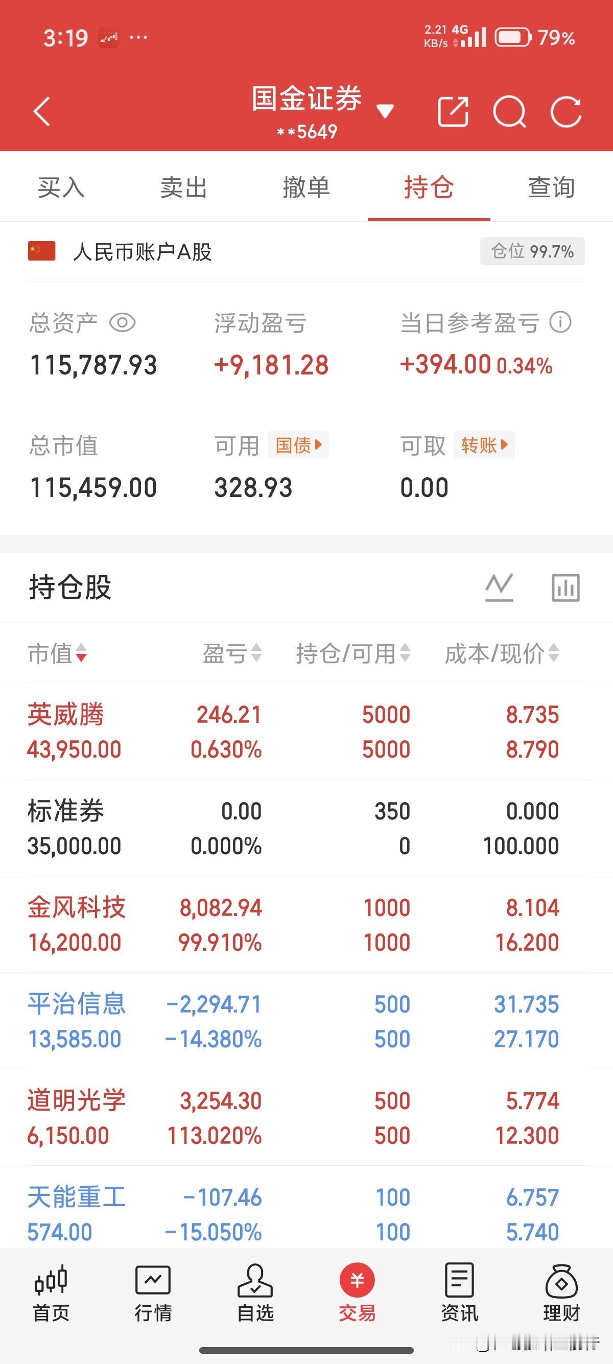 十万想变百万。今天继续躺平，等机会满仓英维t。
野人哥讲波段回调第二买点
强庄沿