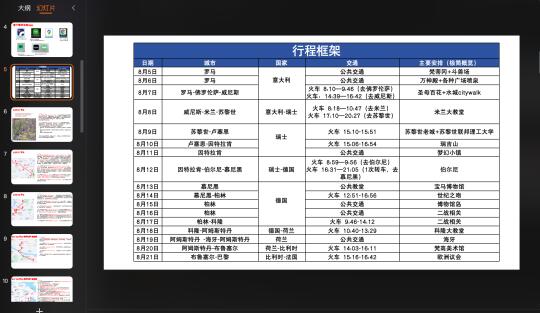 一个非典型性欧洲行程分享