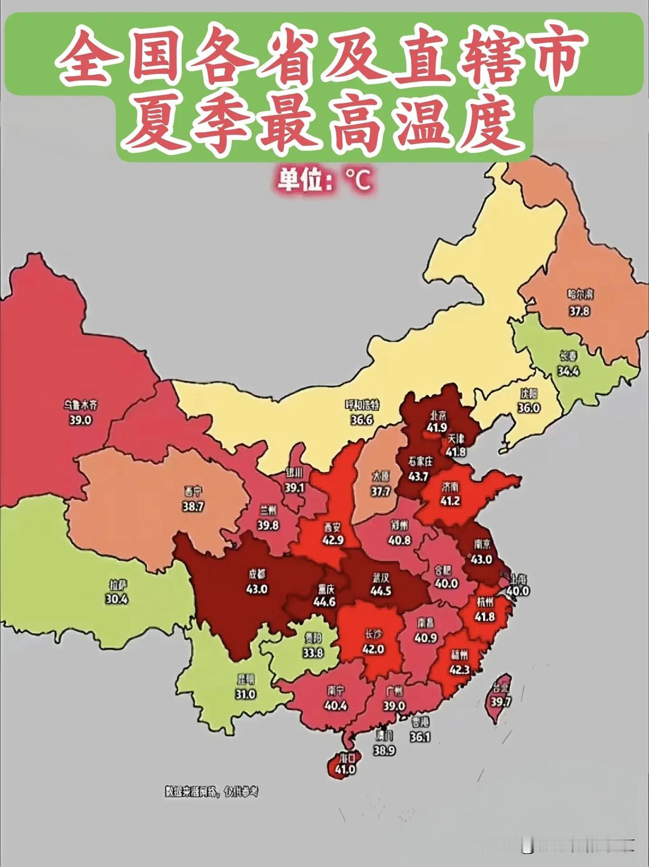 今年是下火🔥了？

全国各省与直辖市夏天最高温度
    各地都超过了三十度了