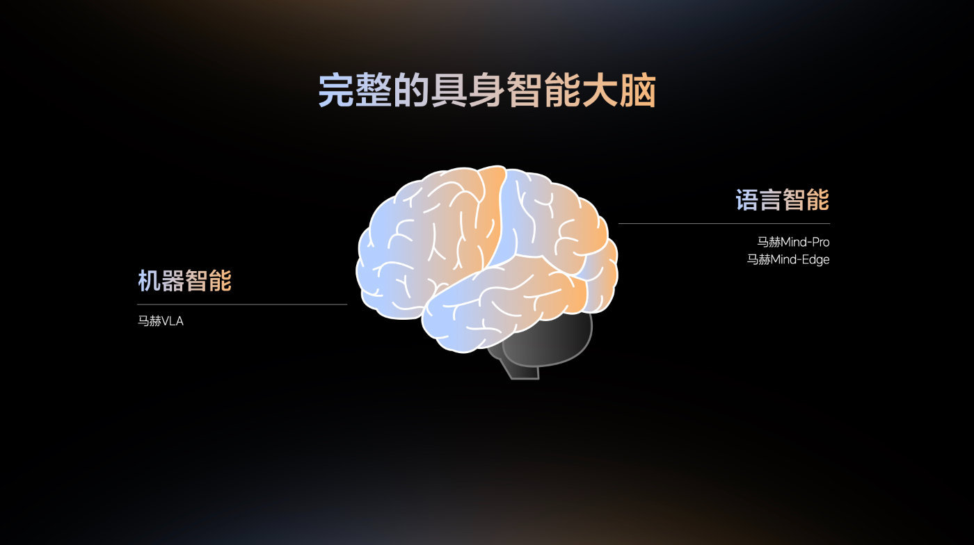 看完理想2026年Livis Day发布会，亮点十足。李想现场的趣味互动之后，正