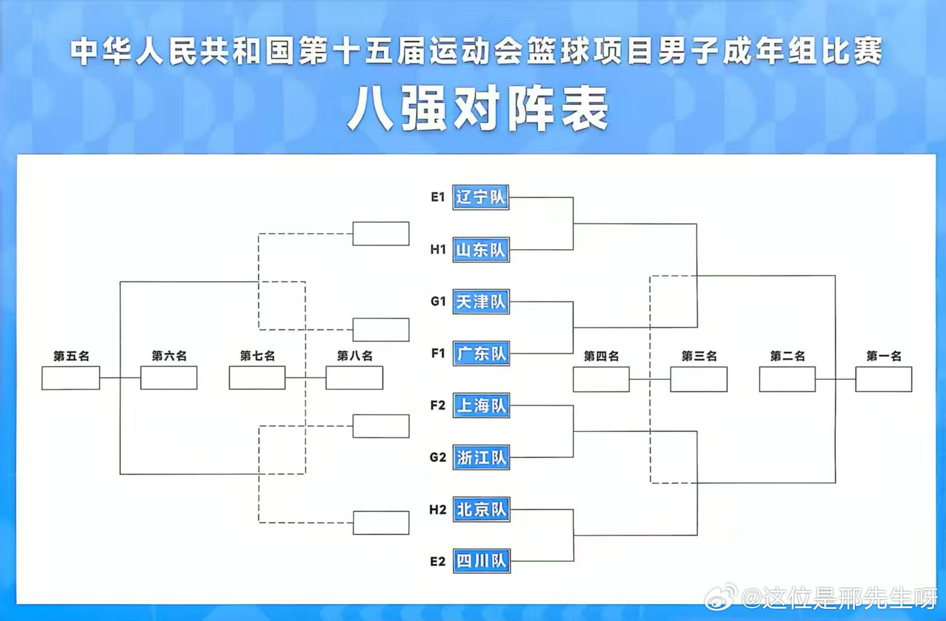 不出意外的话，辽粤大战将在全运会半决赛发生 ​​​