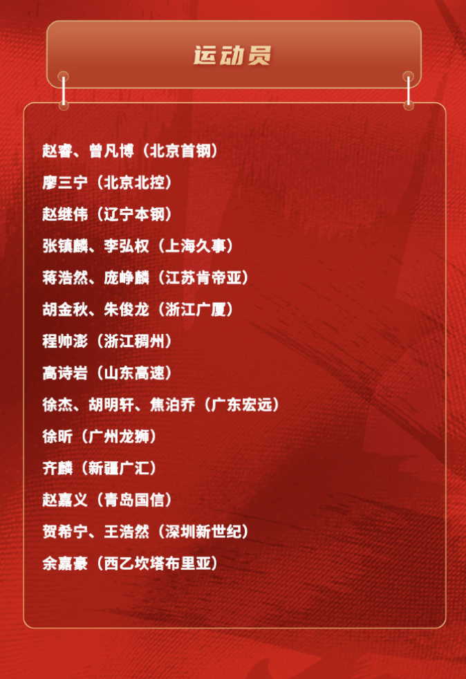 #中国男篮公布21人集训名单# 中国篮协公布新一期中国男篮21人集训名单，中国篮