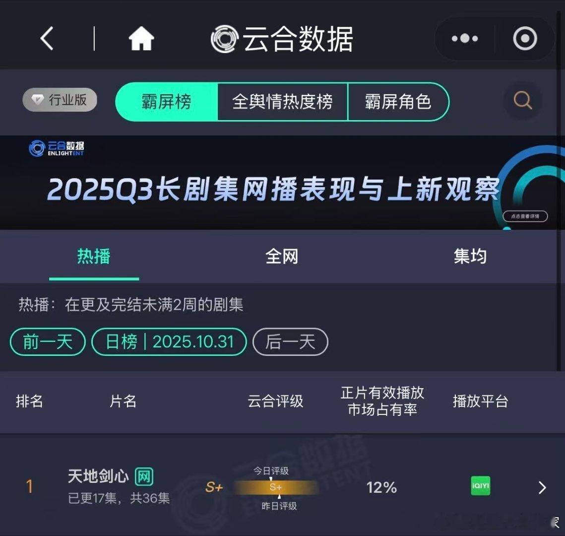 天地剑心4天云合第一 好剧就该配好口碑！天地剑心 开播以来四天云合第一，多维度登