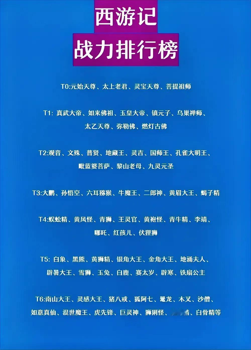 孙悟空的实力在西游记中到底能排在第几位？

且不说如来佛祖太上老君这种完全碾压孙
