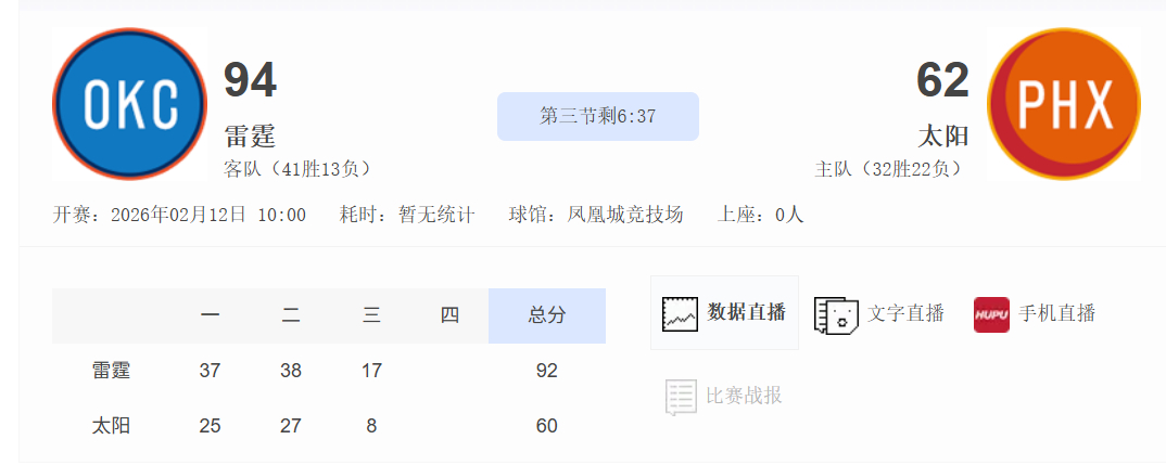 比湖人惨多了。今天还行，没有全输，好歹赢了几回。NBA