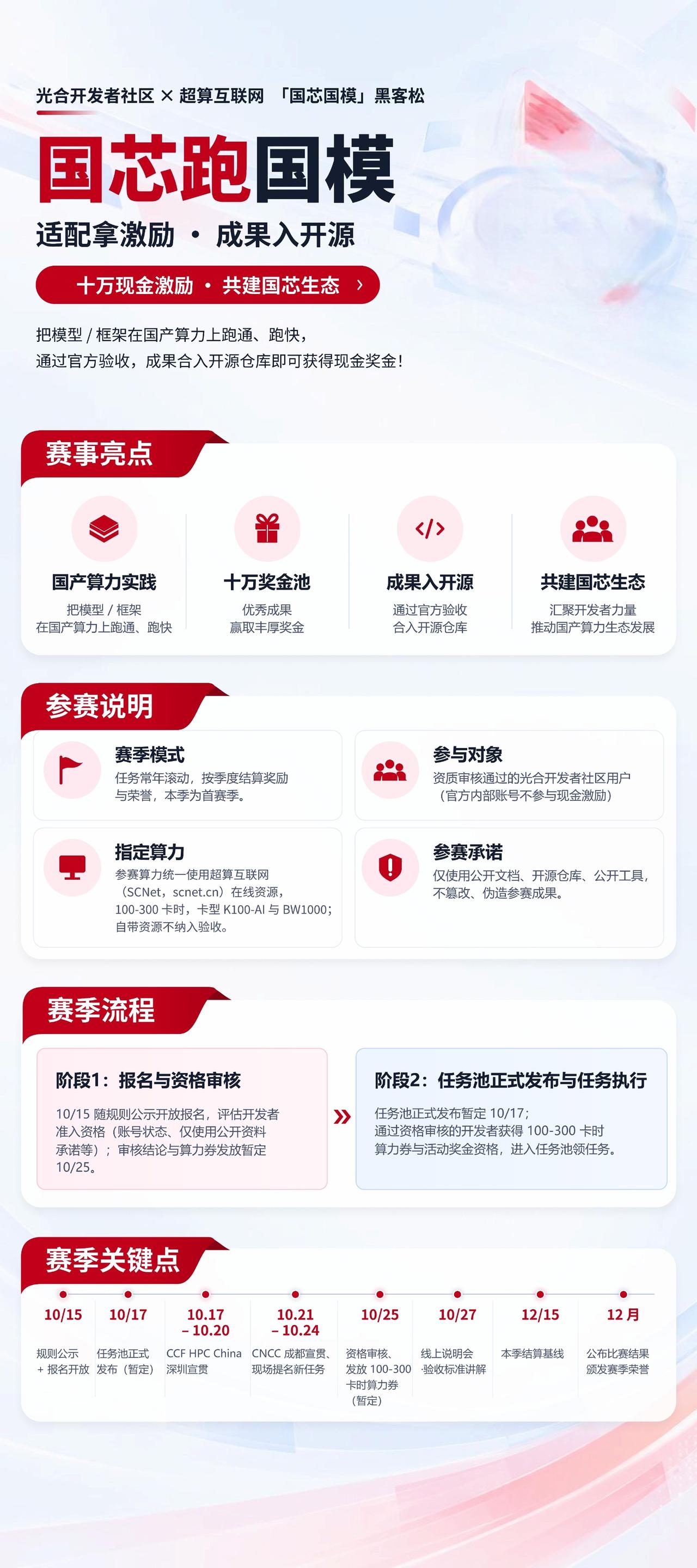 10万奖金涌向开发者！国产算力在HPC大会上“摇人”了 

今年深圳CCF HP
