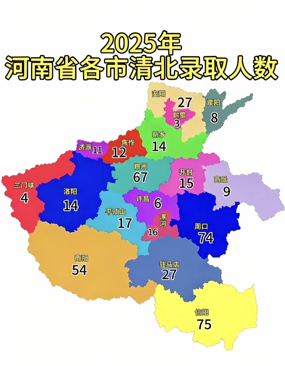 25年河南省各市清北录取人数？信阳和周口一定很卷 