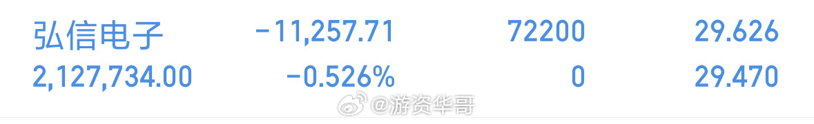 上车弘信电子300657，词元概念票，双腿支撑，可以大胆做 