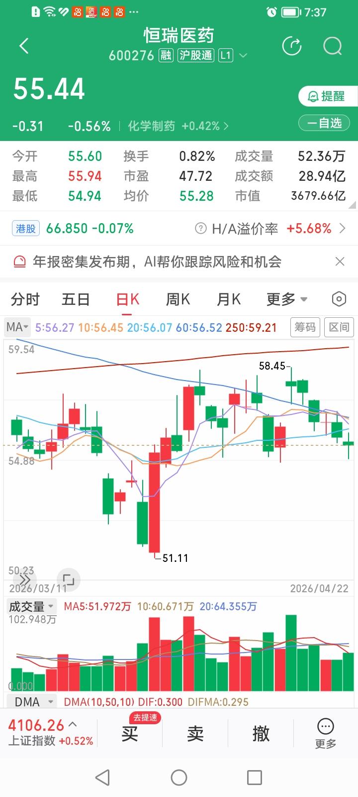 恒瑞医药，葫芦里到底卖的什么药？股价竟然在今晚披露一季报前的这几天里玩命往下跌。