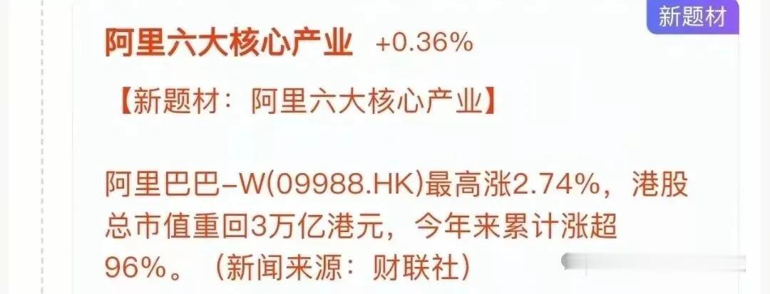 阿里巴巴 - W港股17日最高涨2.74%，港股市值重回3万亿港元，今年以来累计
