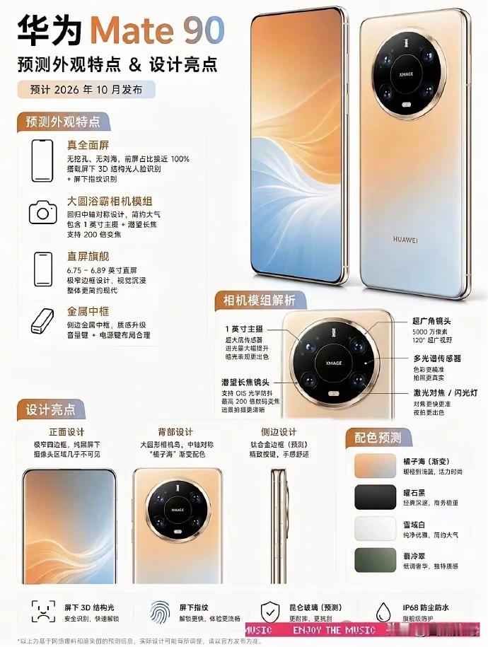 华为Mate90 2026年10月发布？看这个猜测图是后置三摄+多光谱传感器，以