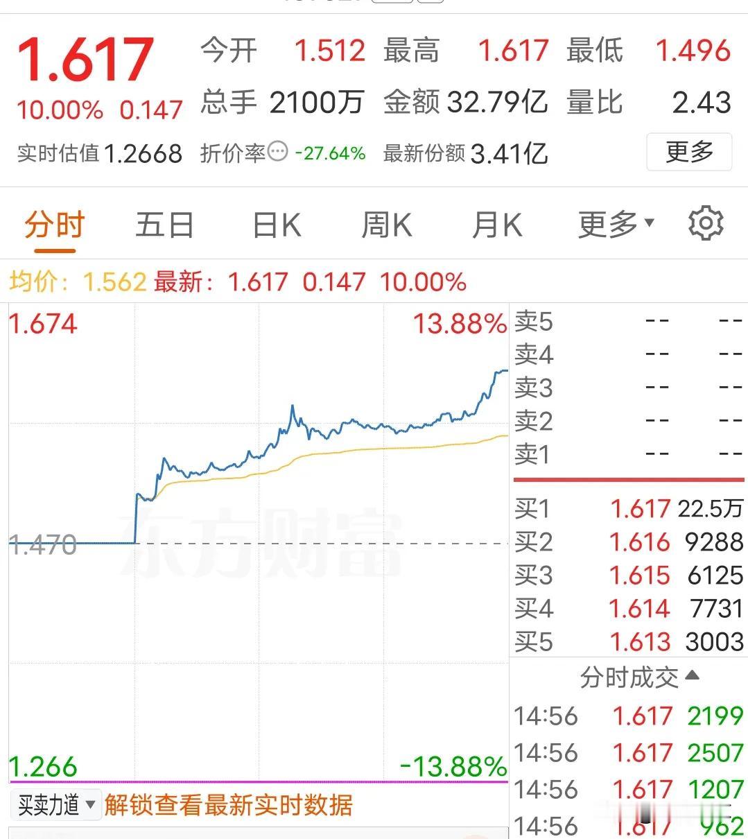 美股ETF是不是又快要拔网线了
今天标普消费ETF尾盘涨停，溢价27%，在A股市