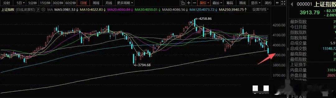 7月14日A股操作策略：量化已成市场主导，只能顺势灵活应对一、整体市场思路当下市